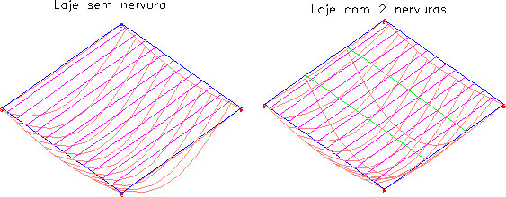 Lajes com Vigotas Treliçadas